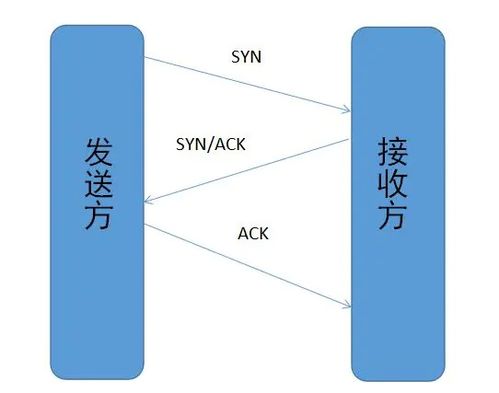 Android高級(jí)工程師面試必備之計(jì)算機(jī)網(wǎng)絡(luò)基礎(chǔ)與工程施工