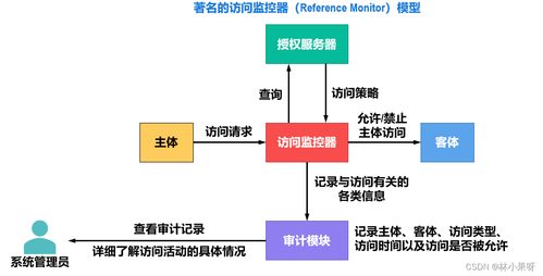 網絡安全的基石 計算機網絡工程施工中的安全實踐
